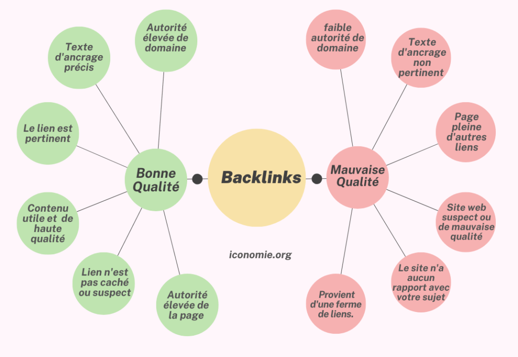 Qualité backlinks