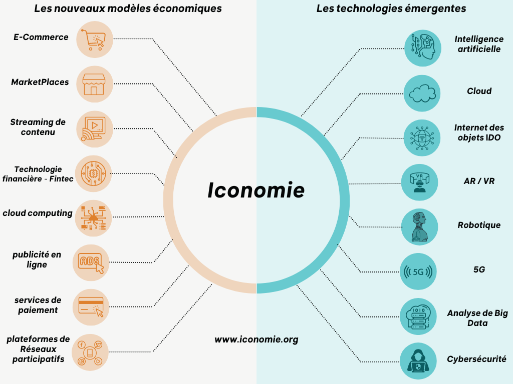 Iconomie - technologies émergentes & nouveaux modèles économiques
