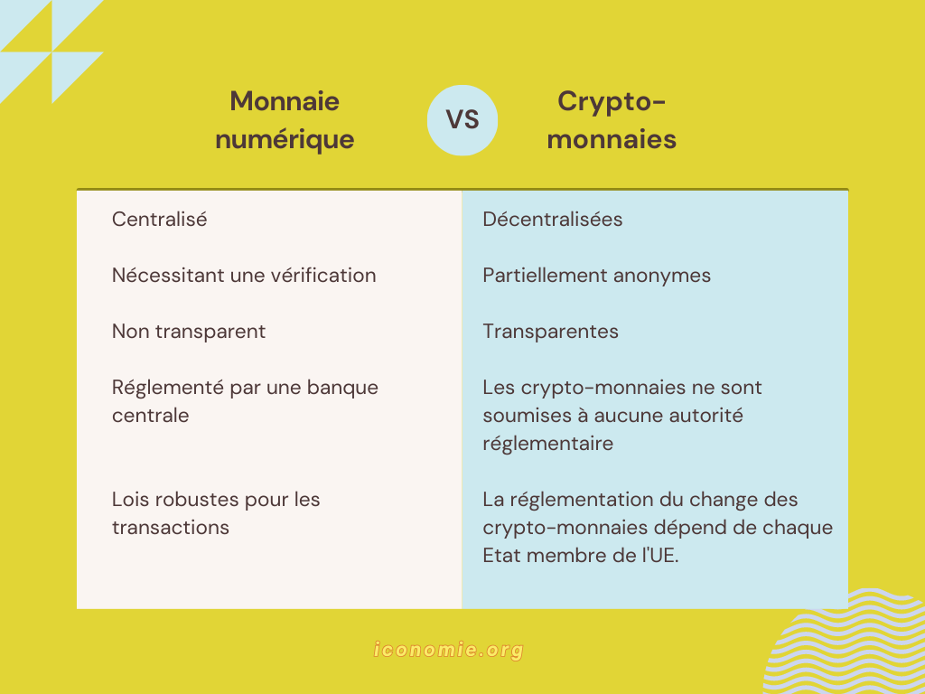 Monnaie numérique VS Crypto-monnaies